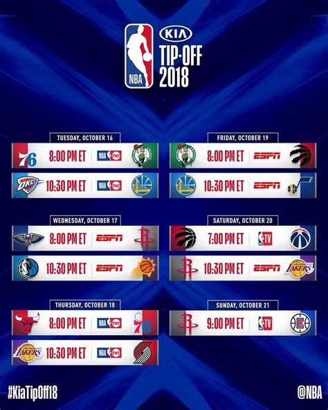 nba sced|Iba pa.